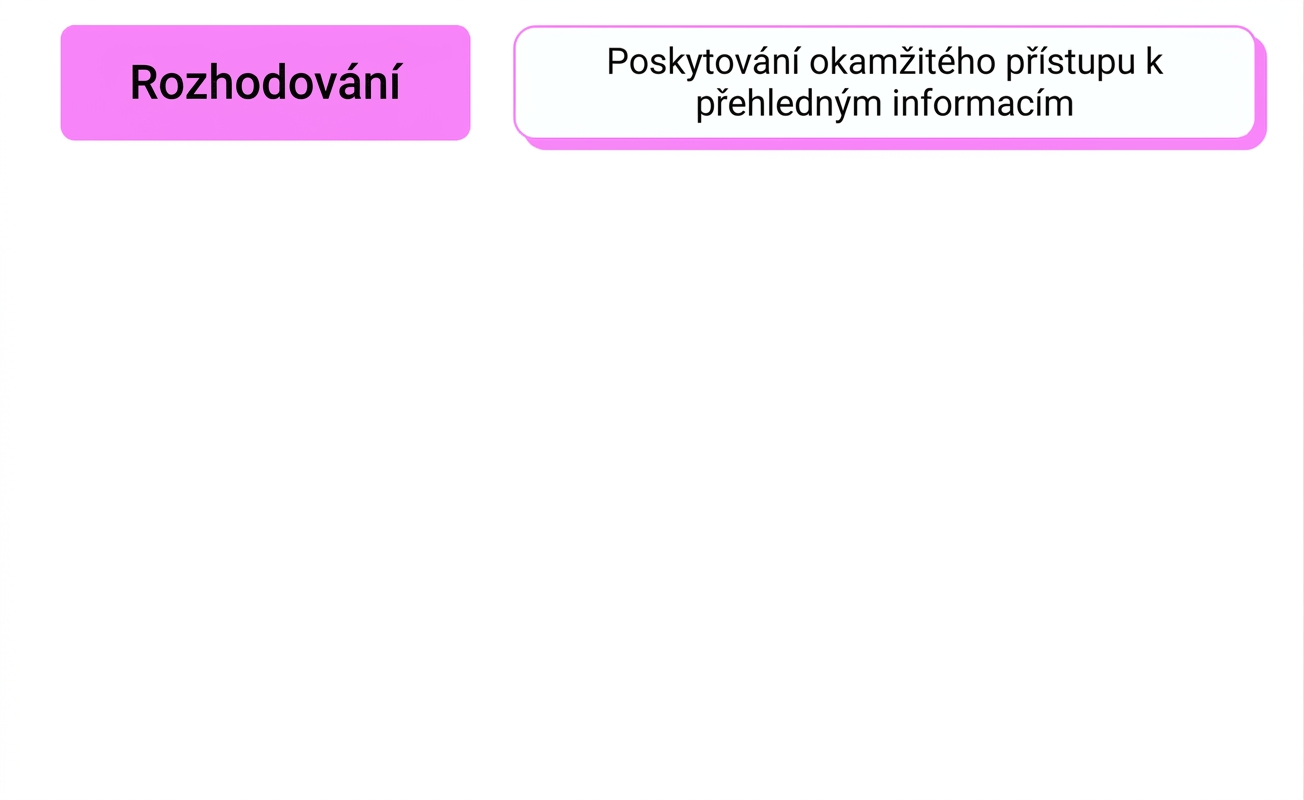výhody