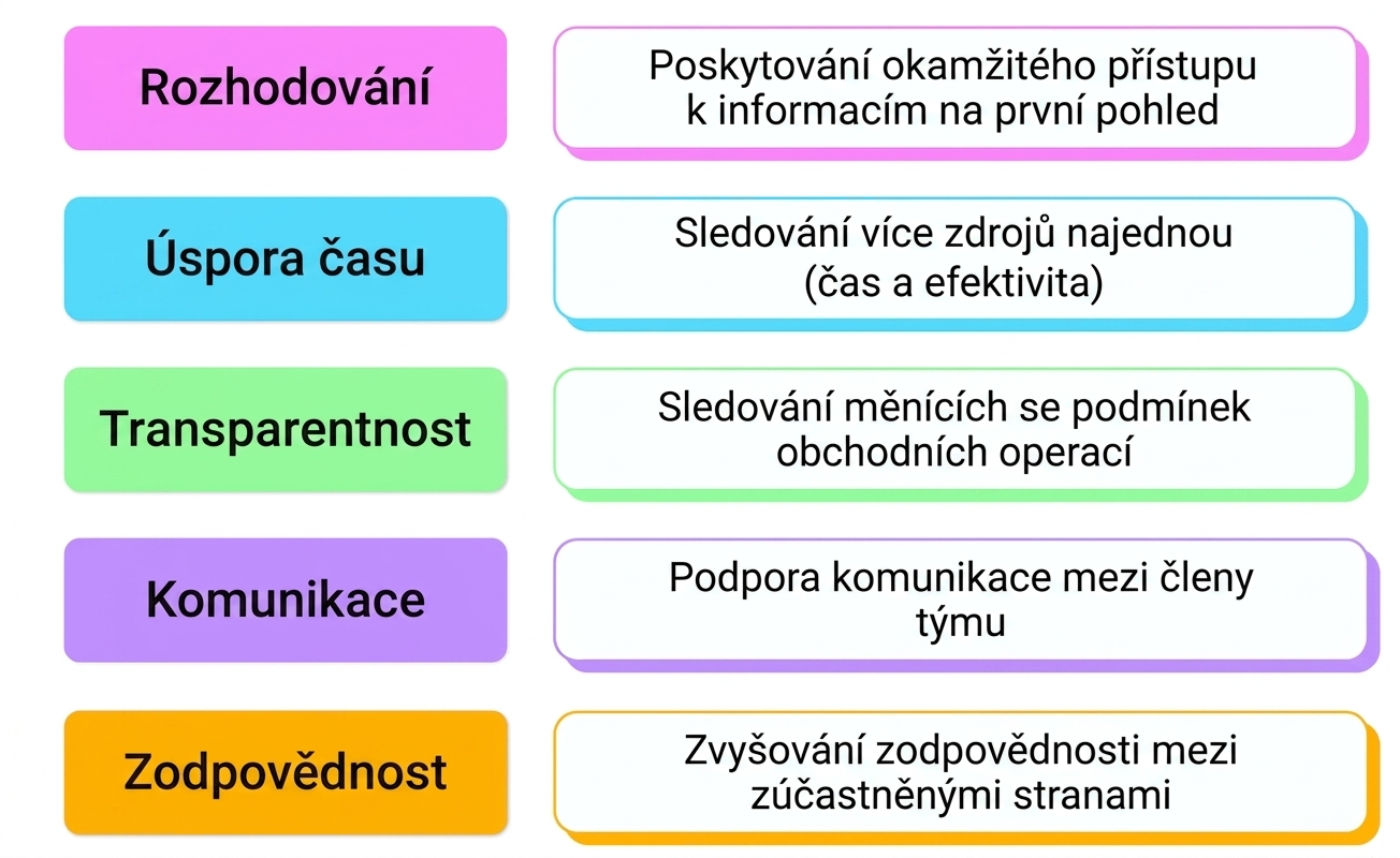 výhody