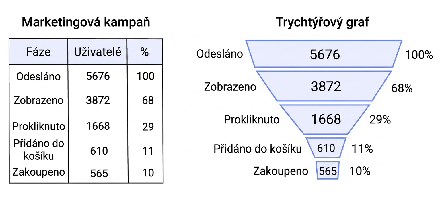 trychtýř