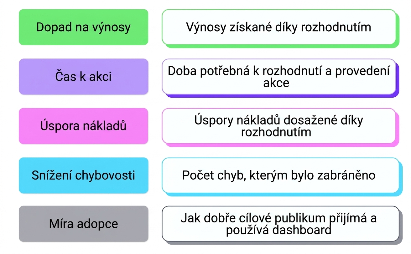 dopad na byznys
