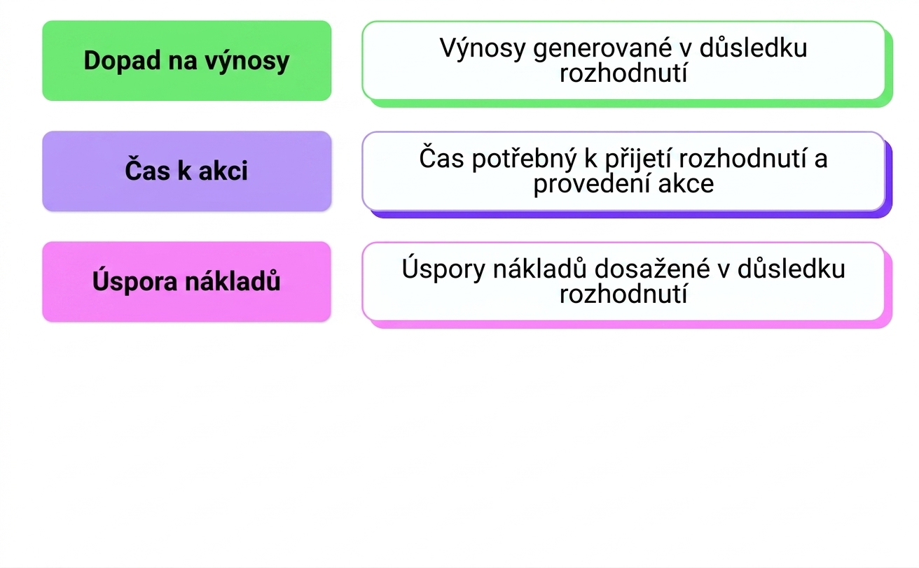 dopad na byznys