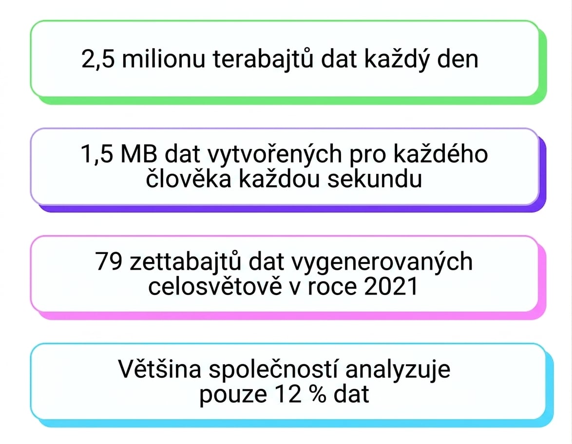 datová záplava