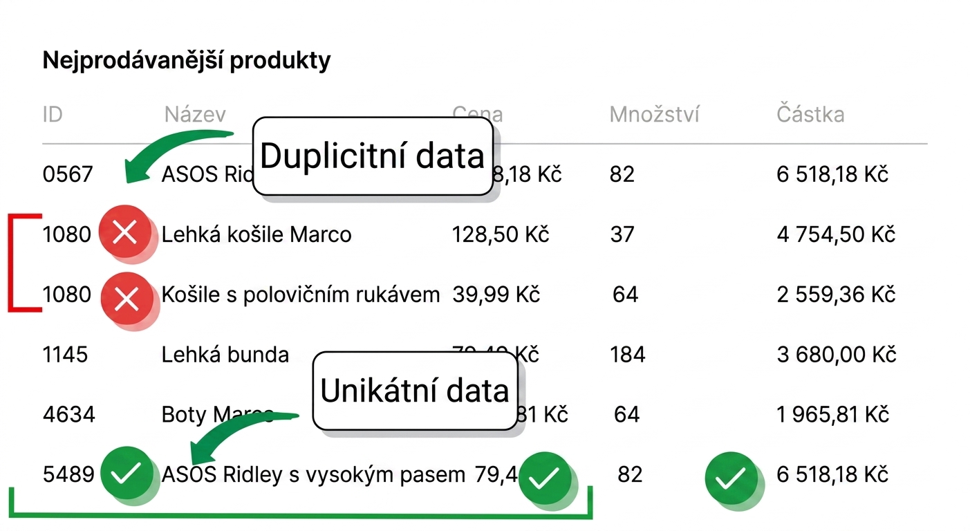 jedinečná data