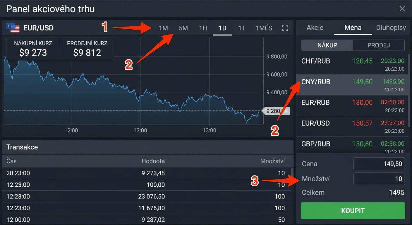 explorační dashboard
