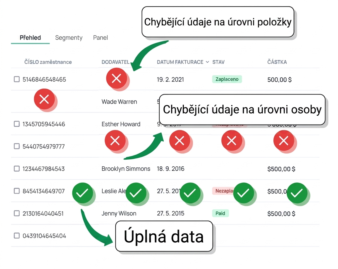 chybějící data