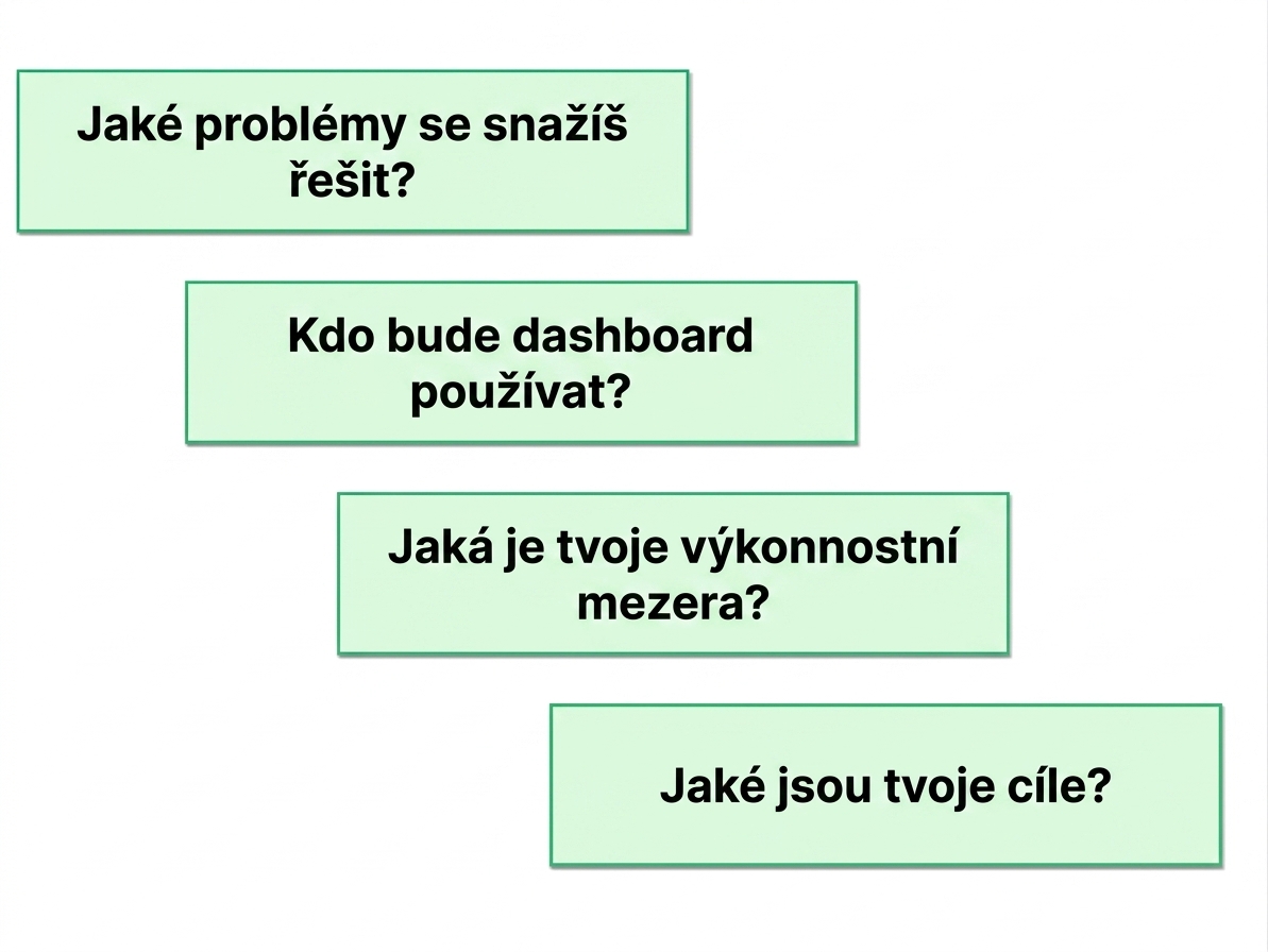 dashboard-questions