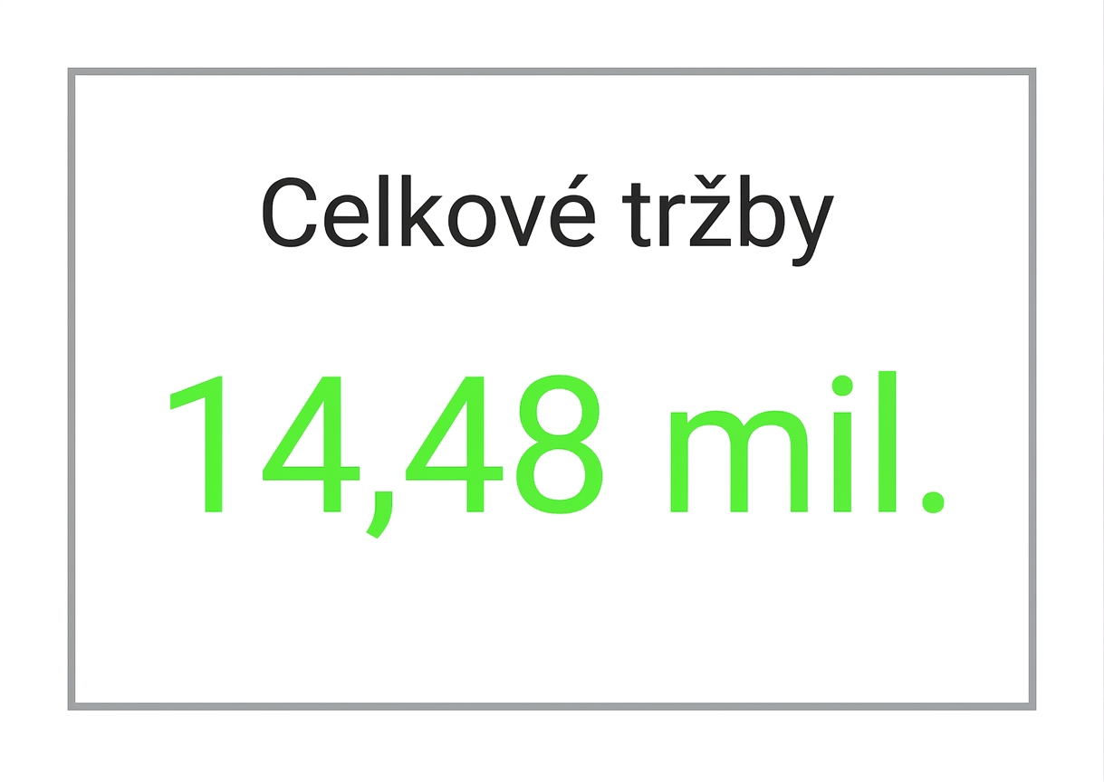 Indikátor – jedna hodnota