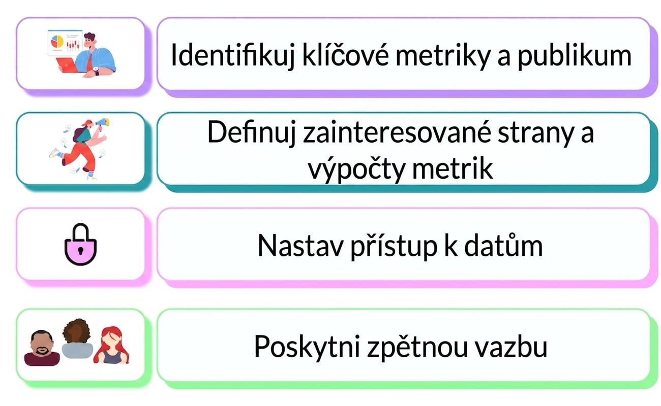 odpovědnost