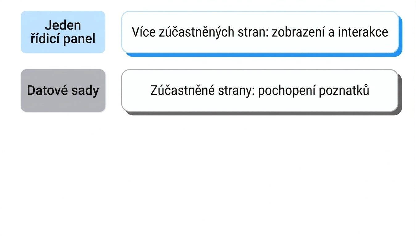 sdílení