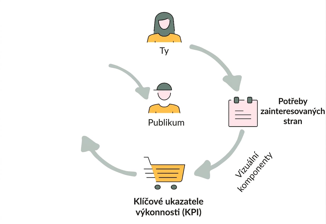 přehled kurzu