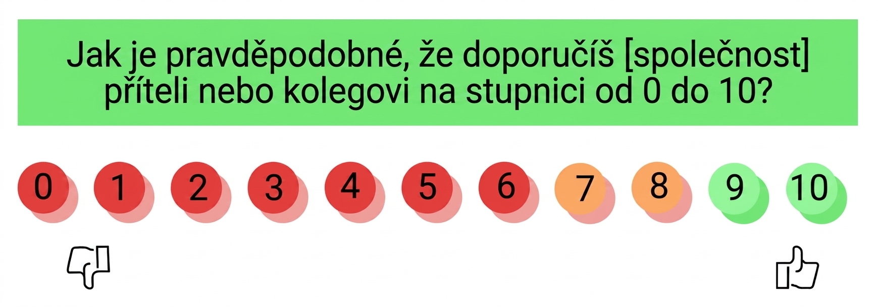 net promoter score
