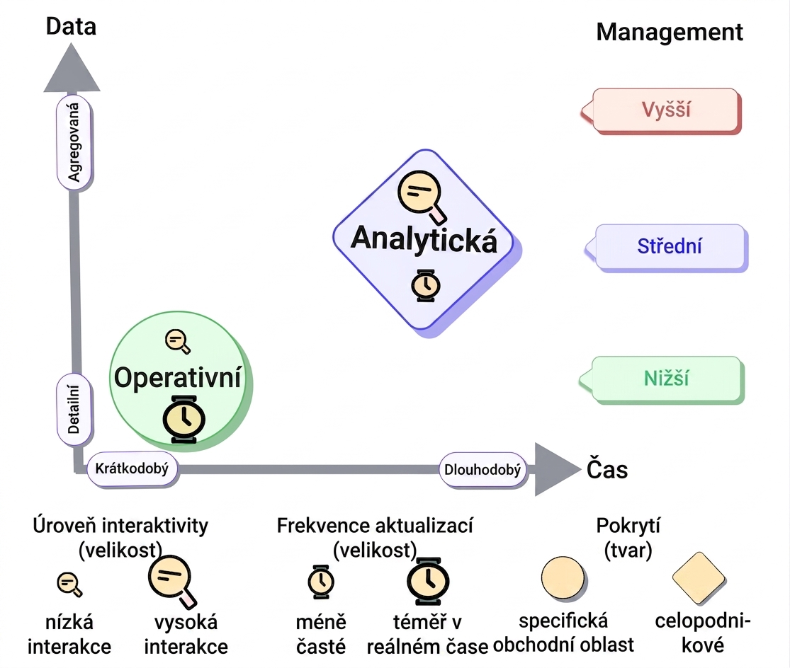 taxonomie-analytický