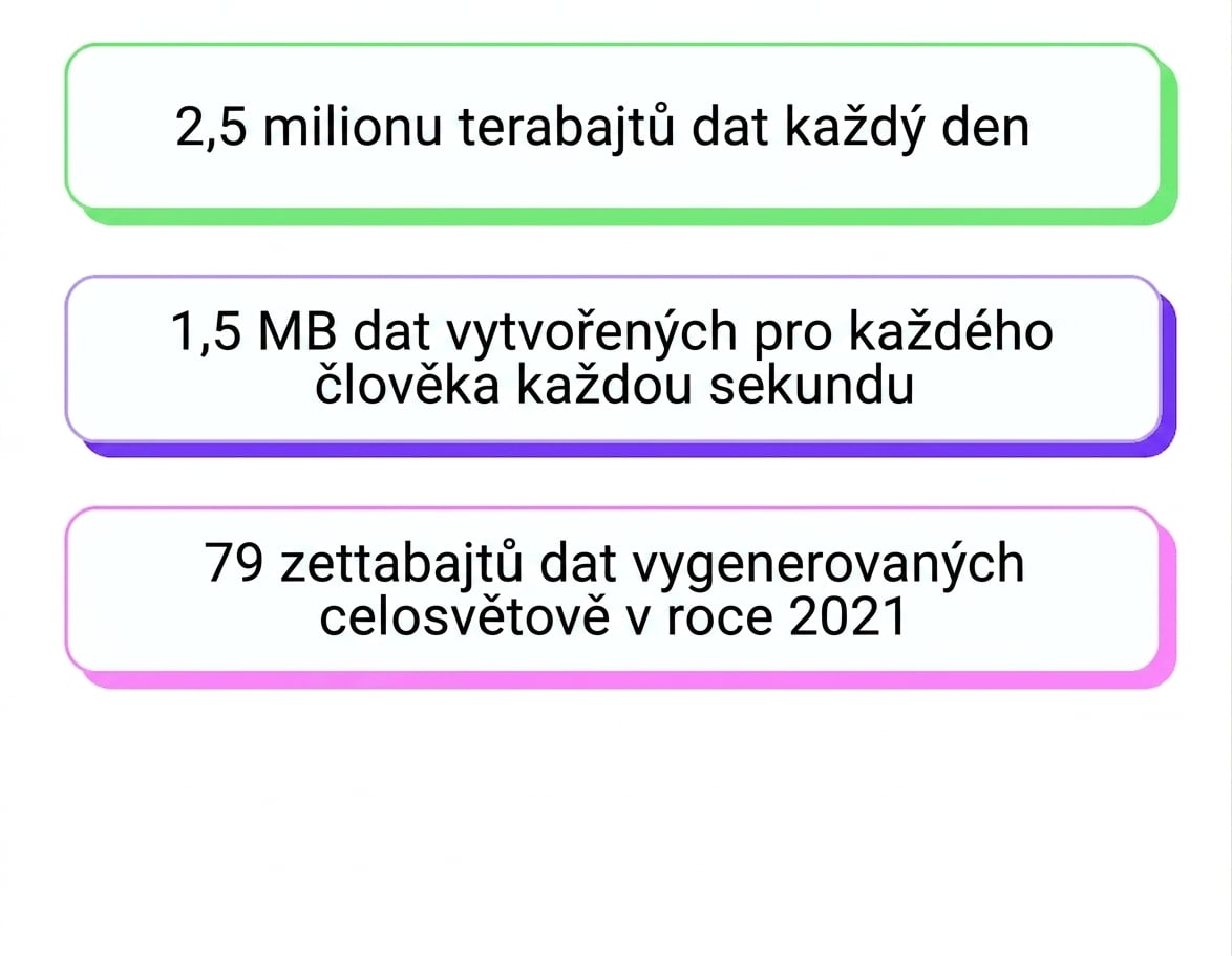 datová záplava
