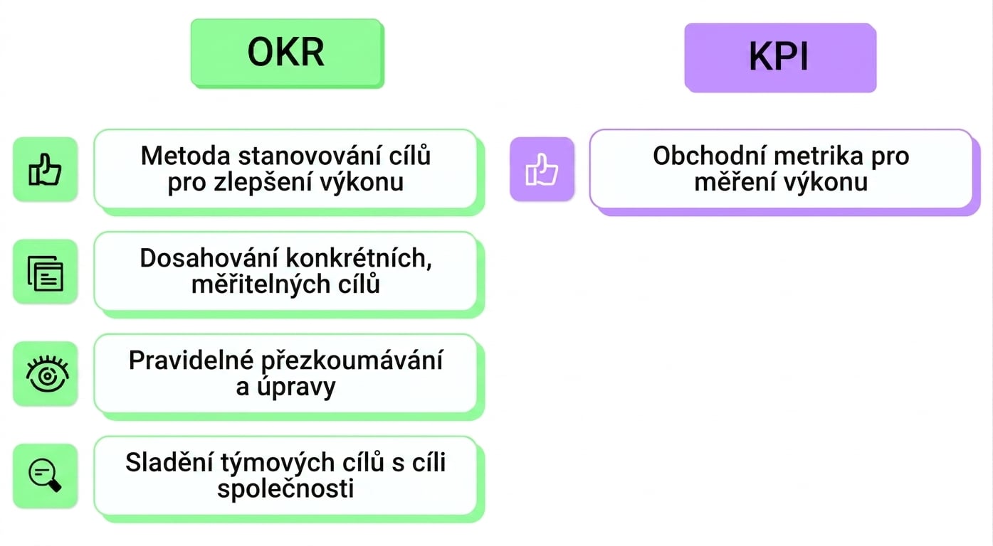 okr