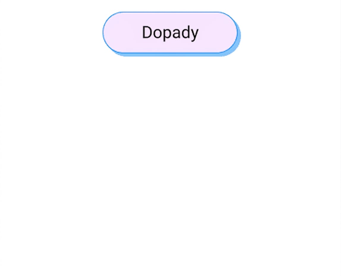 výsledky
