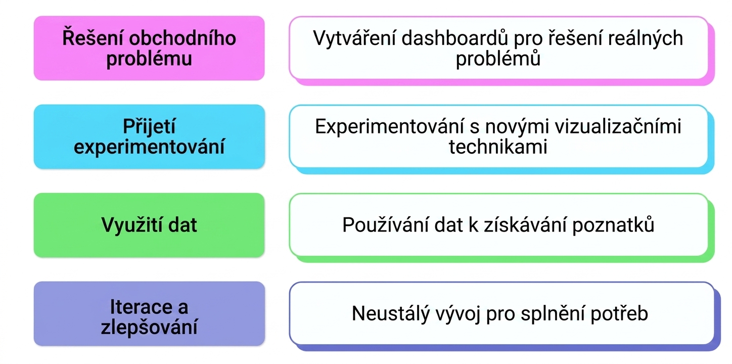 myšlení