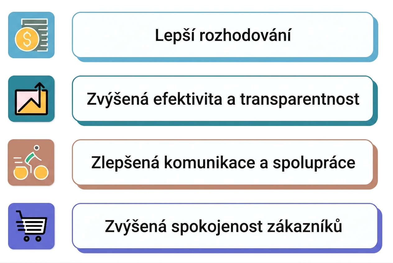úspěšný dashboard