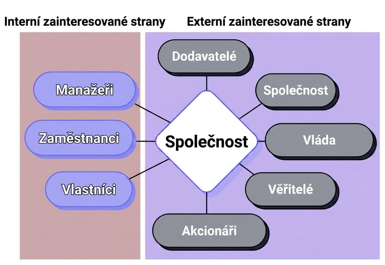 společnost