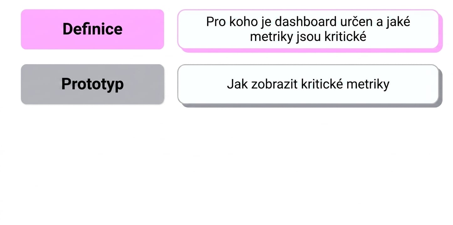fáze