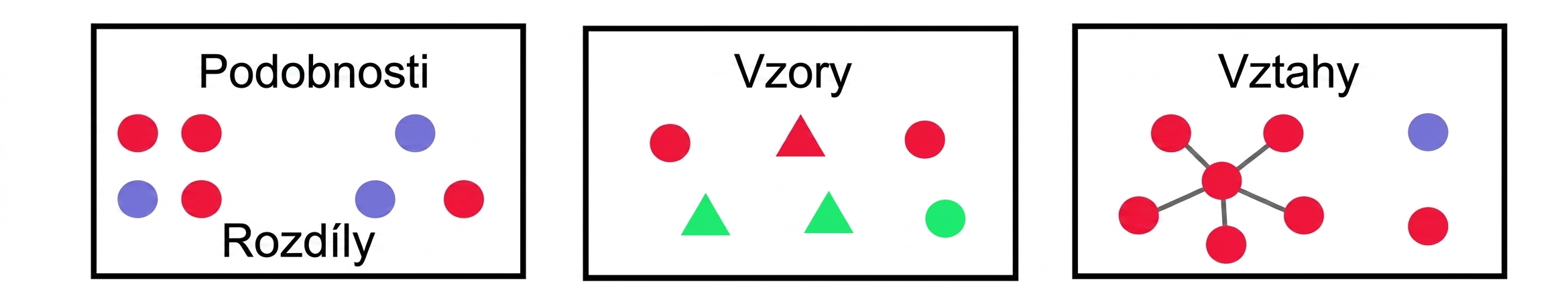 vizuální komunikace