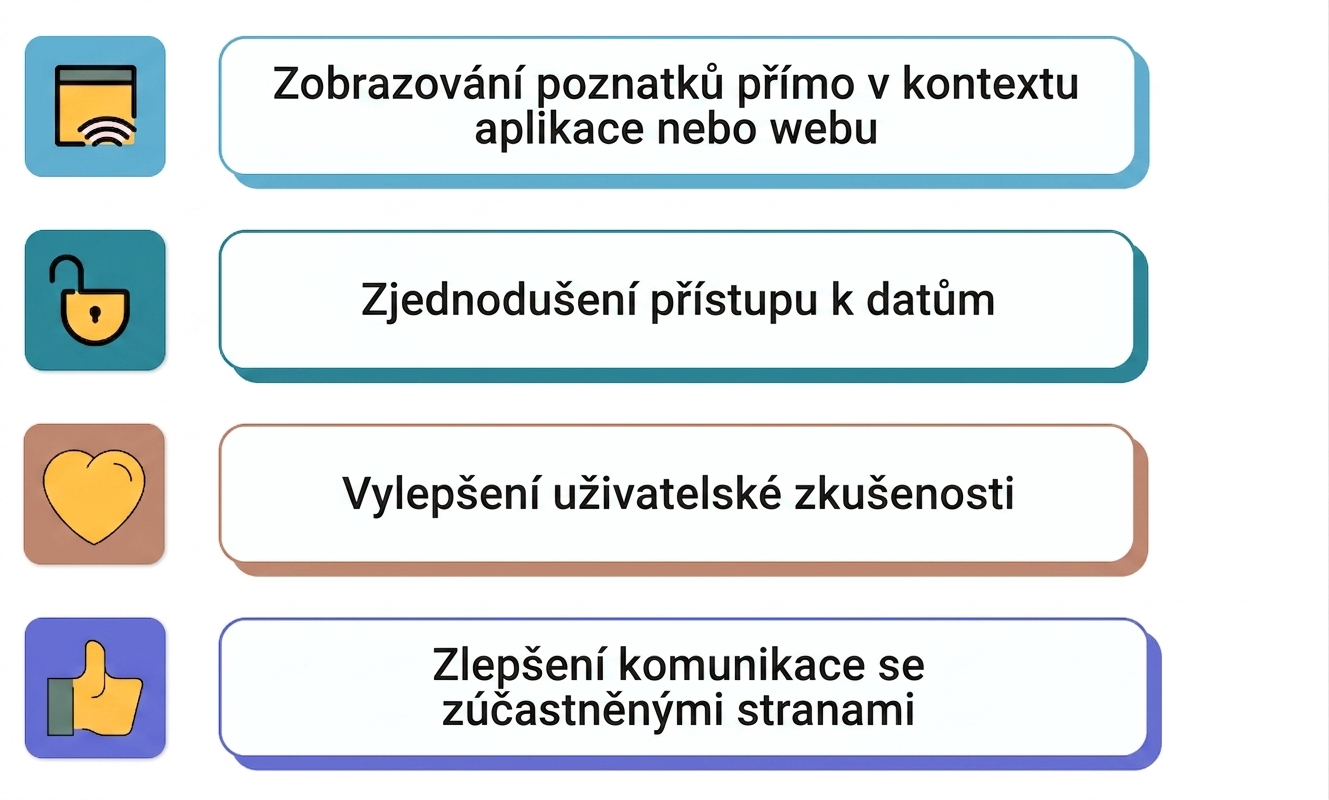 vložený
