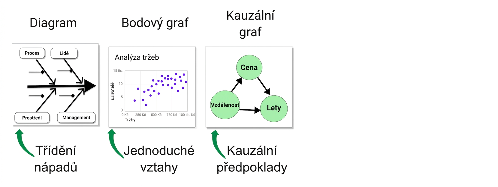 příčinnost