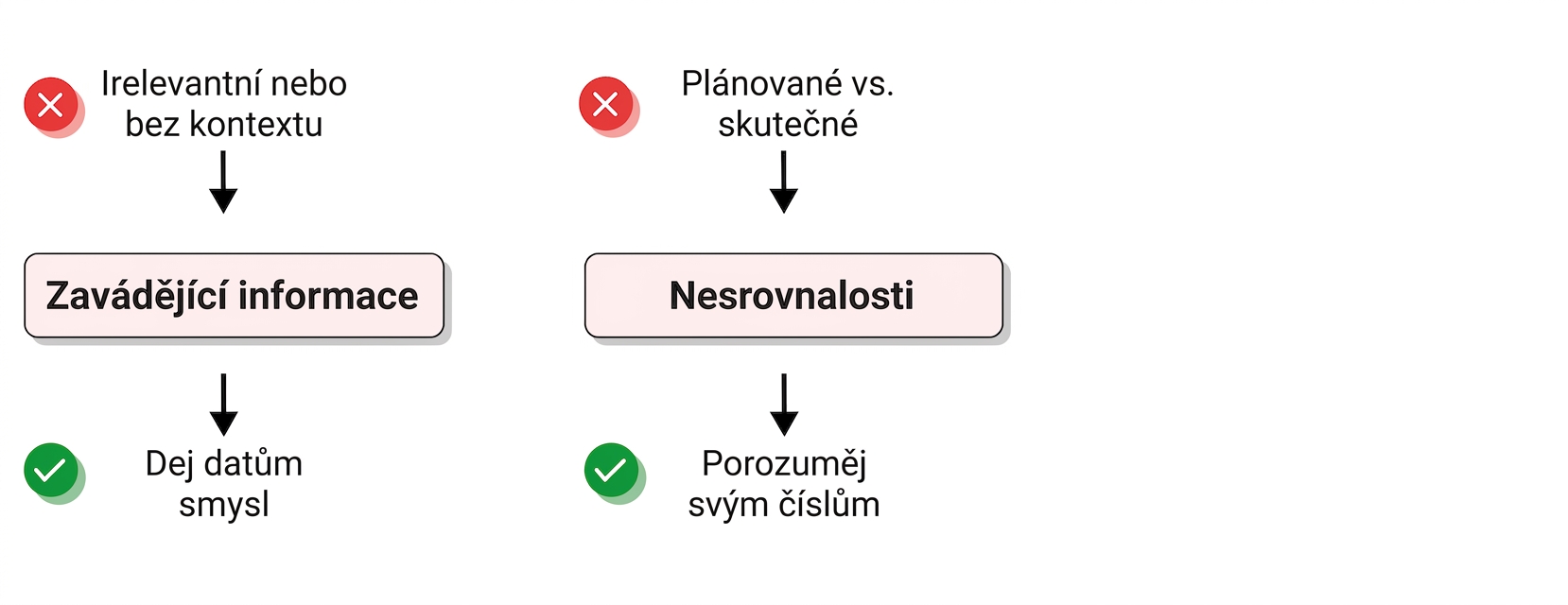 výzvy