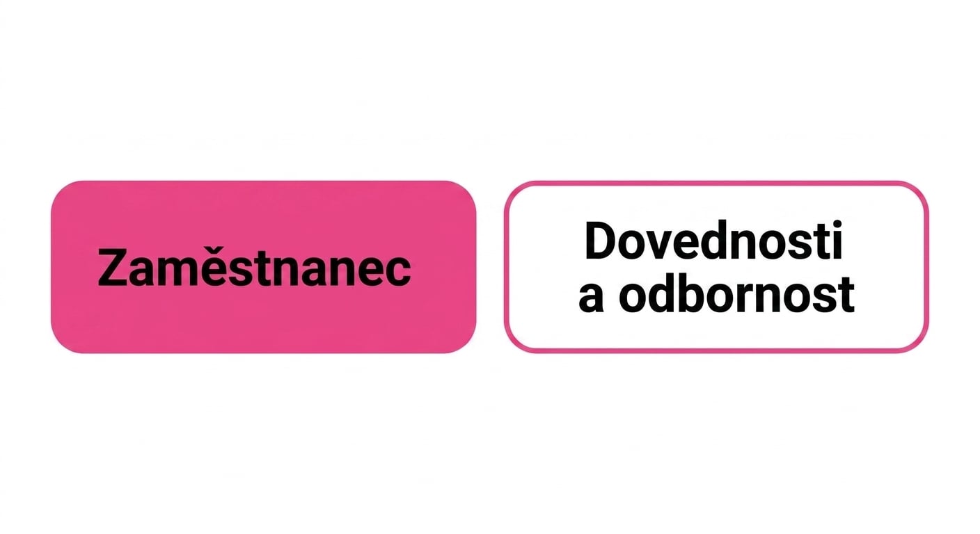 dovednosti