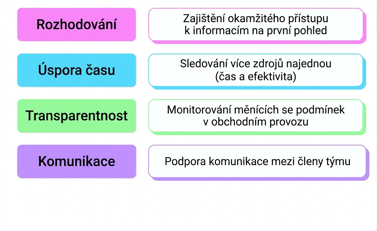 výhody
