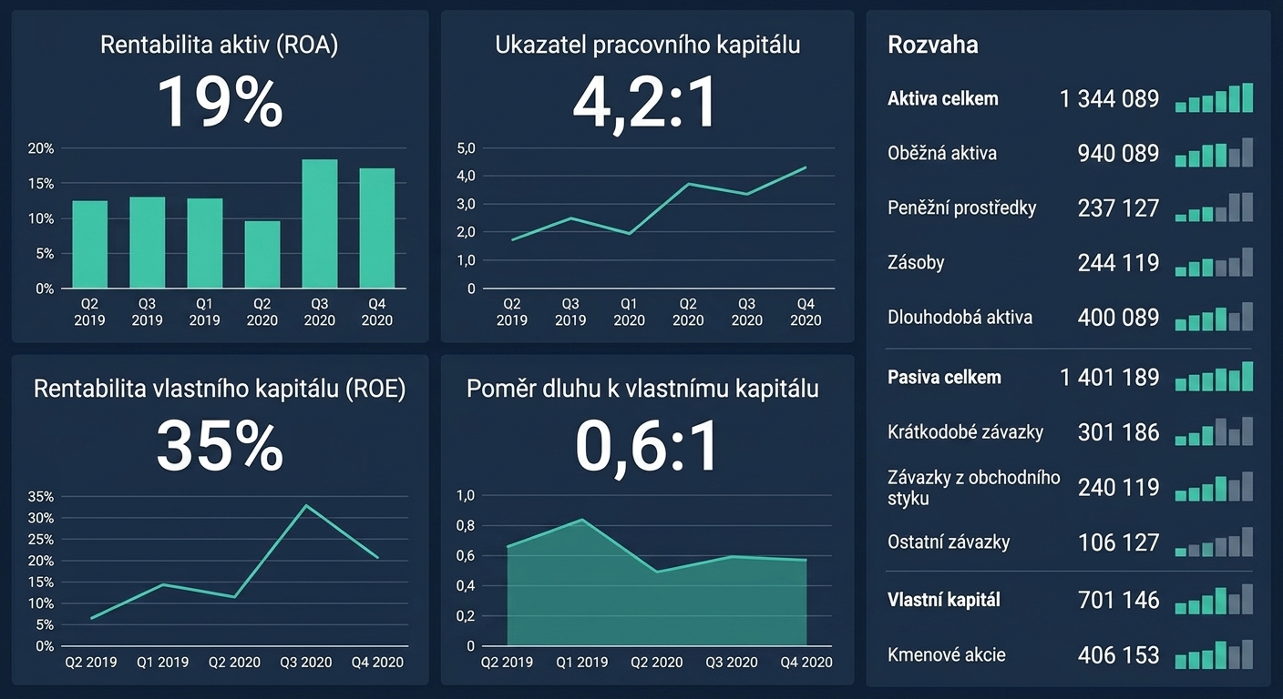 finanční