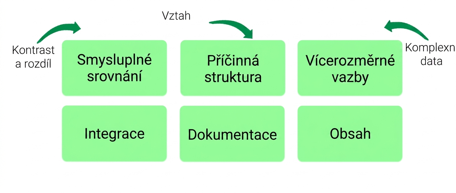 principy