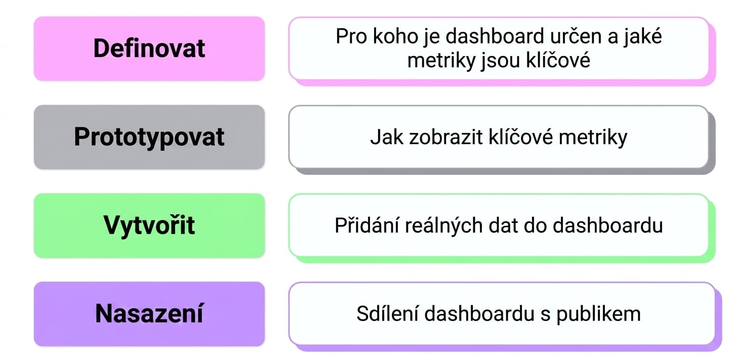 fáze