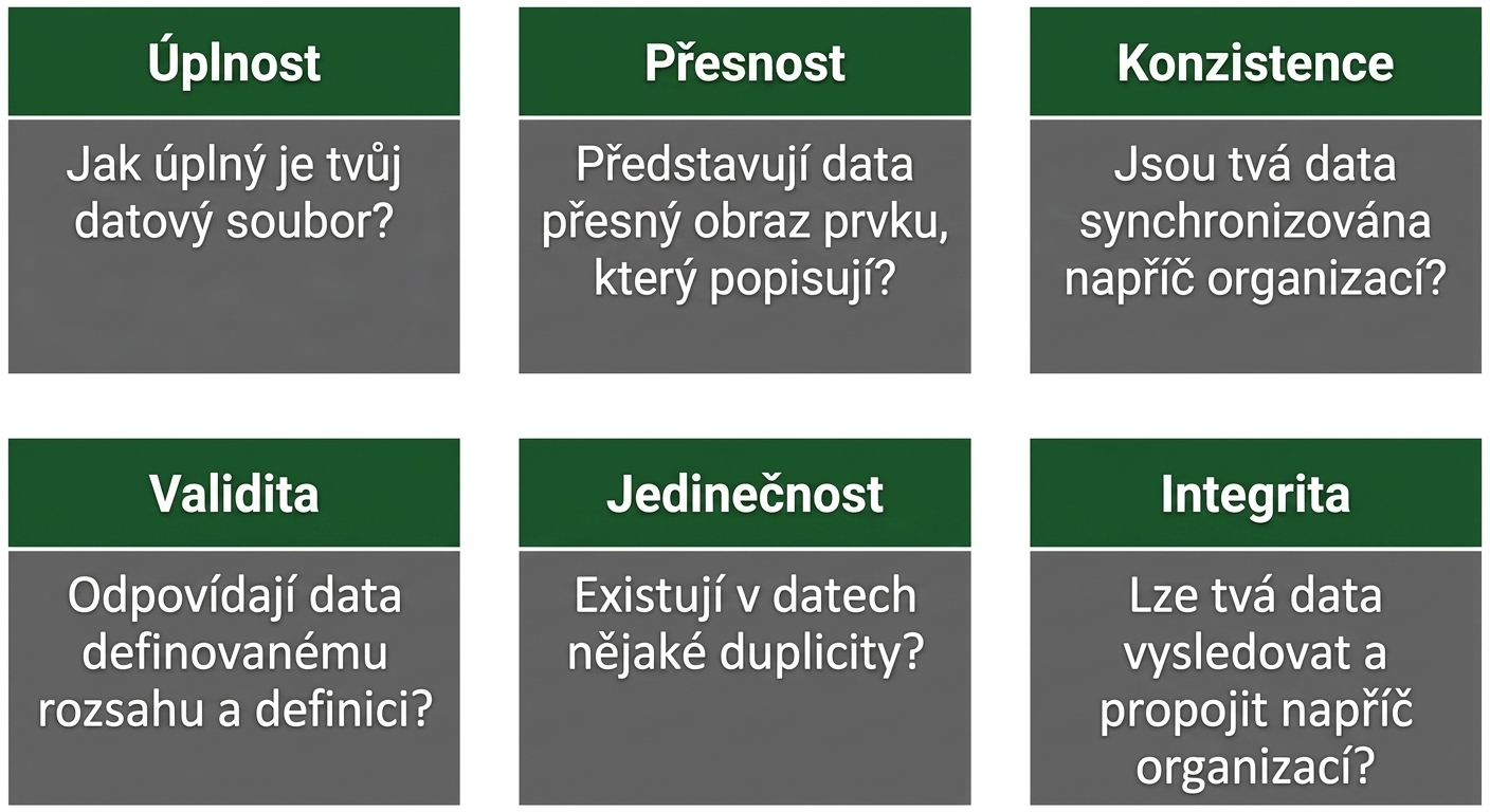 kontrola