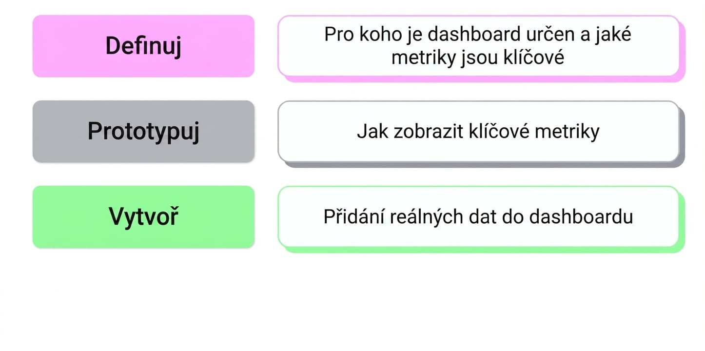 fáze
