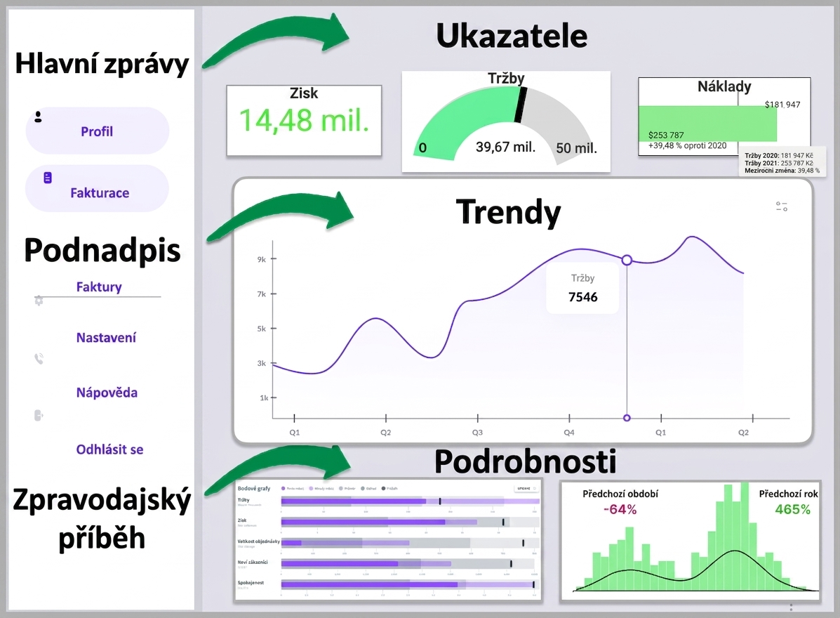 zpravodajský článek