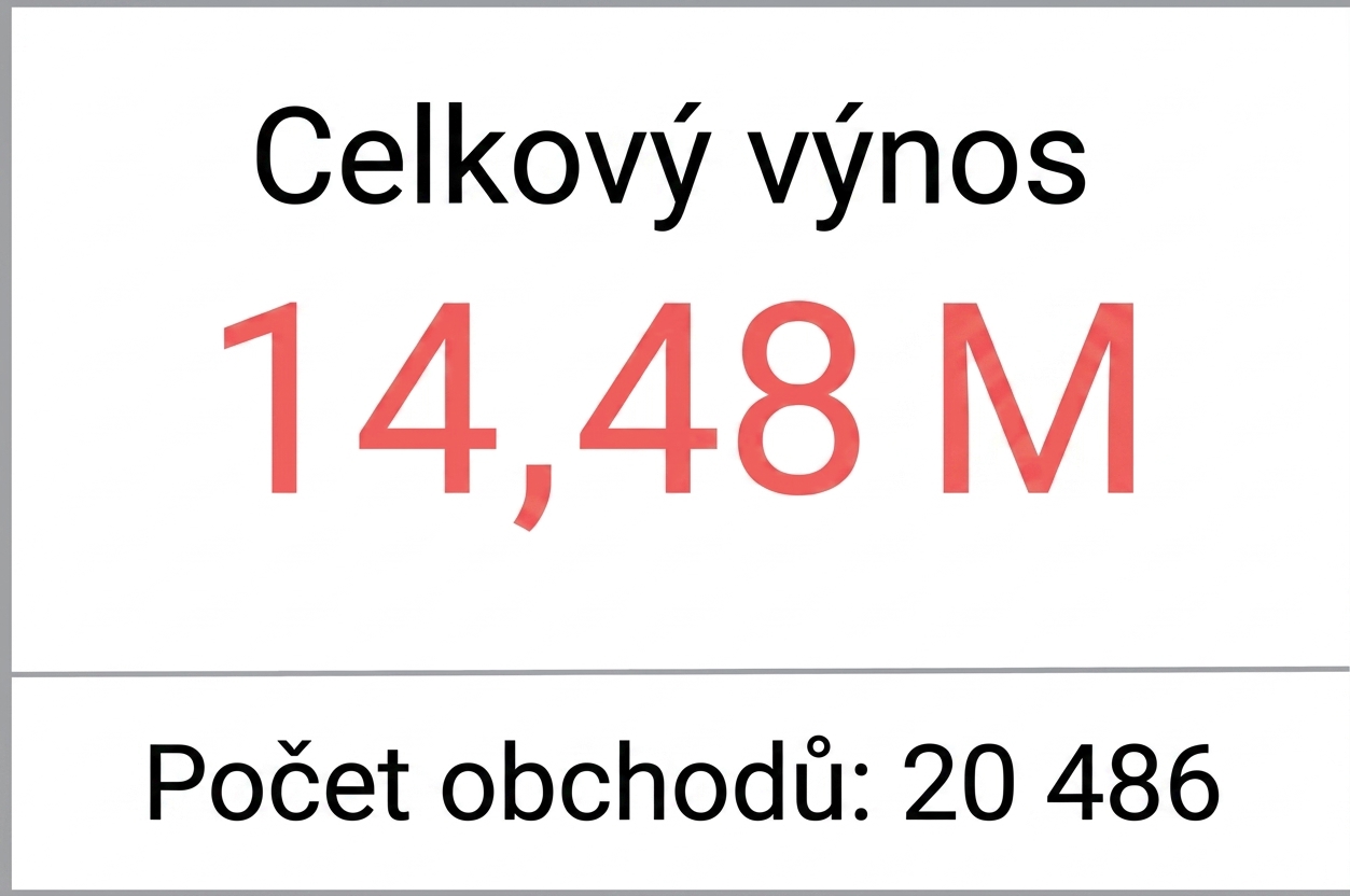 Indikátor – dvě hodnoty