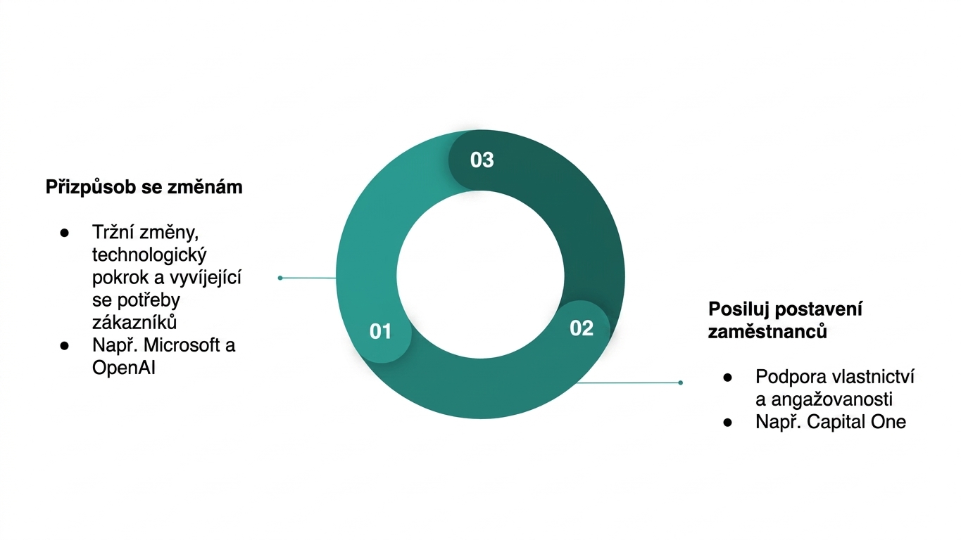 Diagram shrnující přínosy budování udržitelné datové kultury (3).