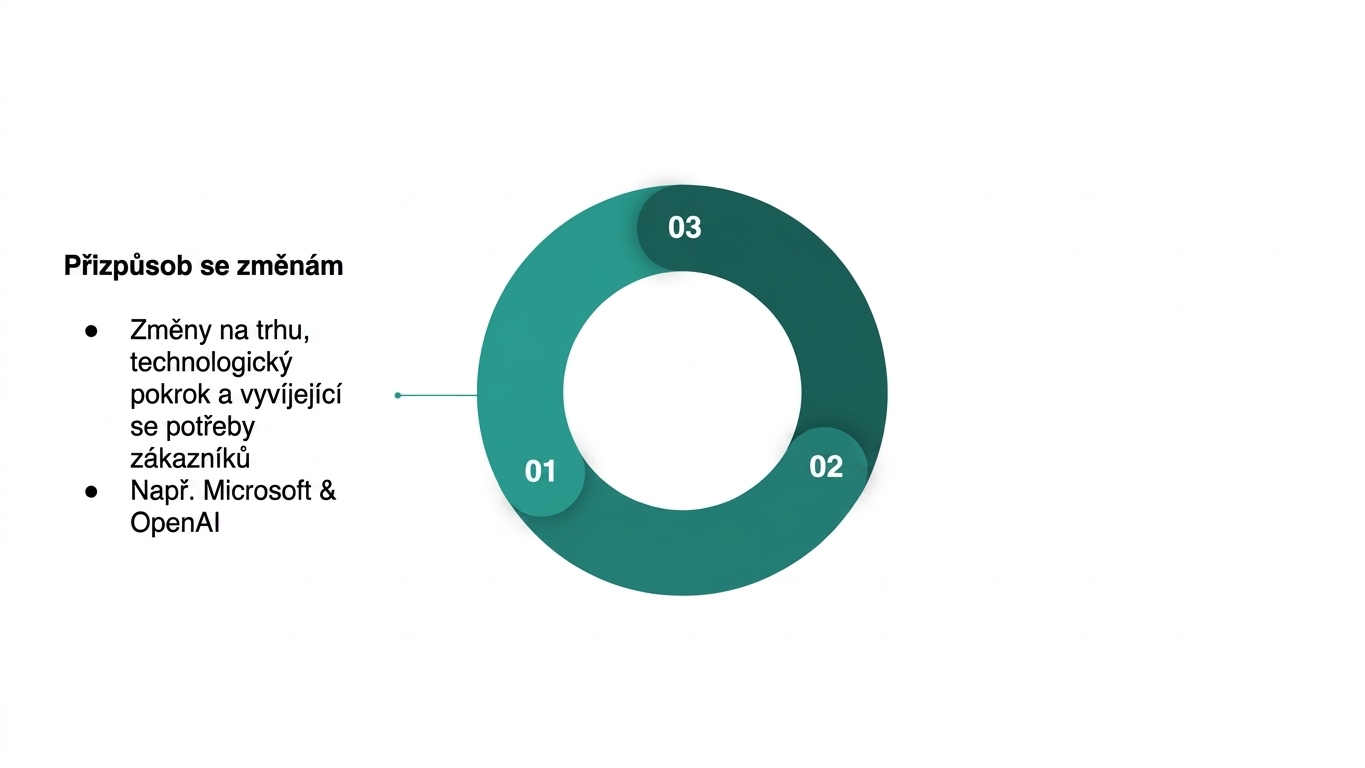 Diagram shrnující přínosy budování udržitelné datové kultury (2).