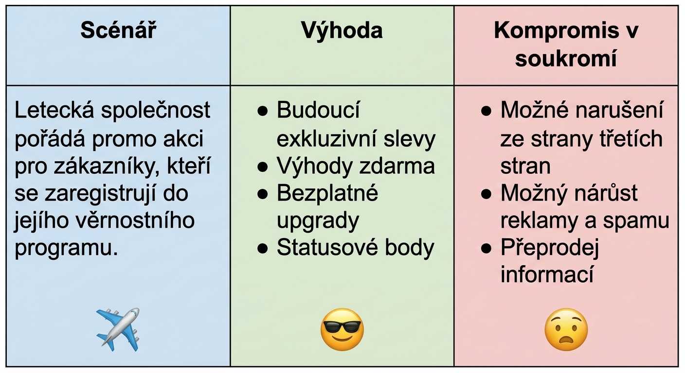 Graf kompromisu věrnostního programu