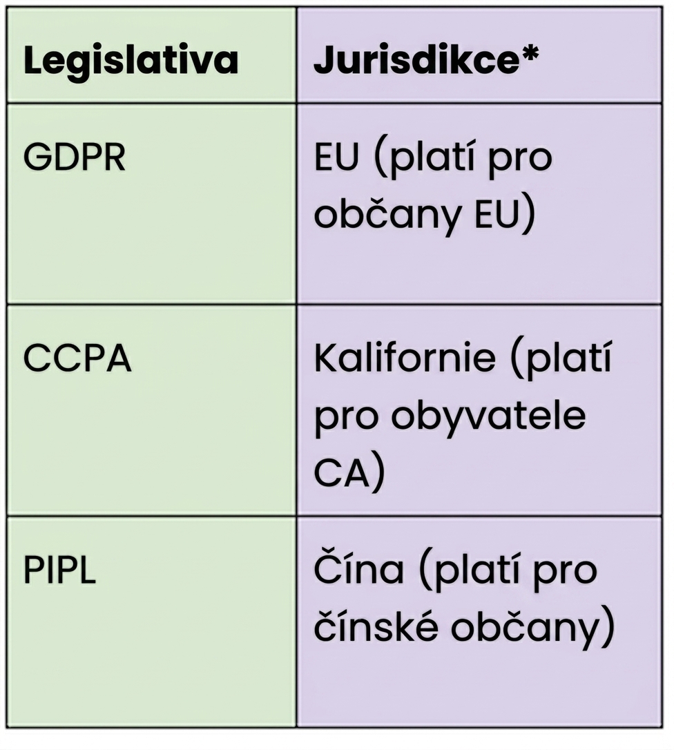 Legislativa a jurisdikce