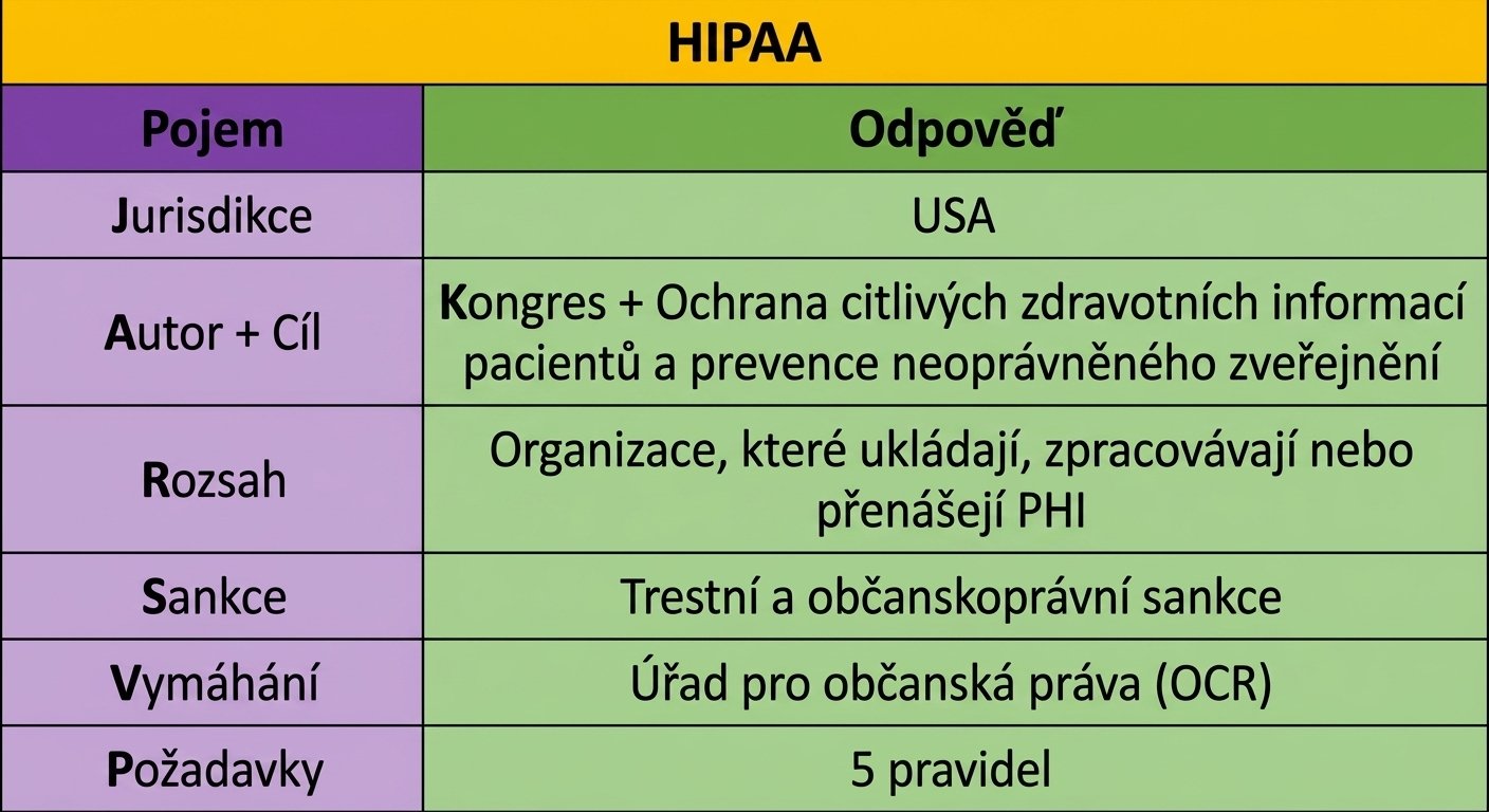 HIPAA v šabloně jAsper