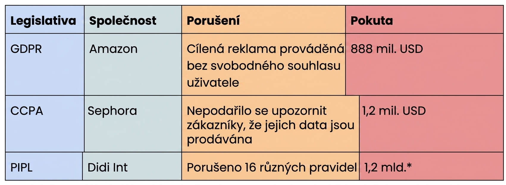 Seznam přestupků