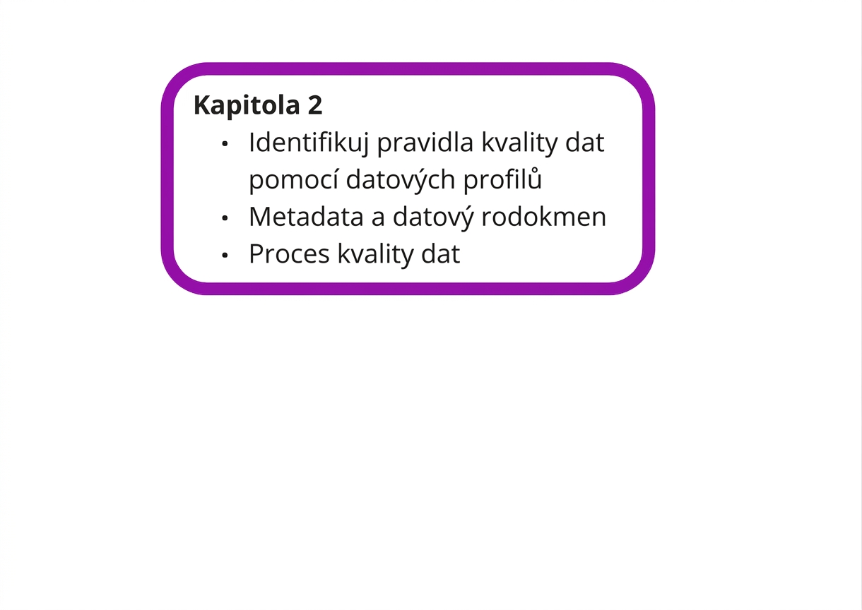 čtverec s rekapitulací 2. kapitoly]