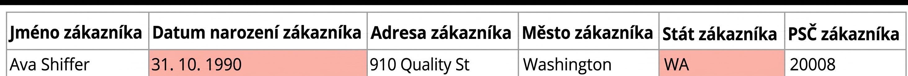 tabulka zobrazující pravidlo kvality dat přesnosti
