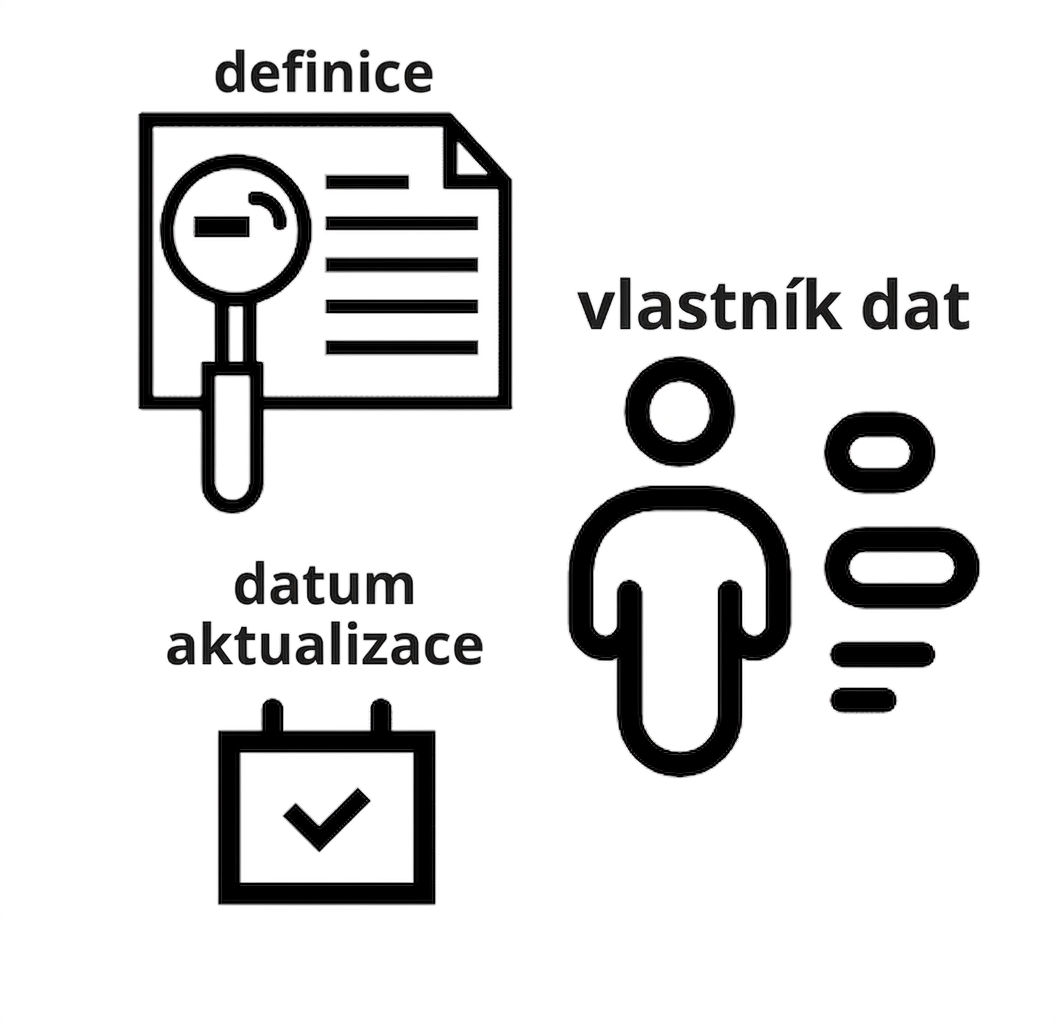 příklady metadat: definice, vlastník dat, datum aktualizace
