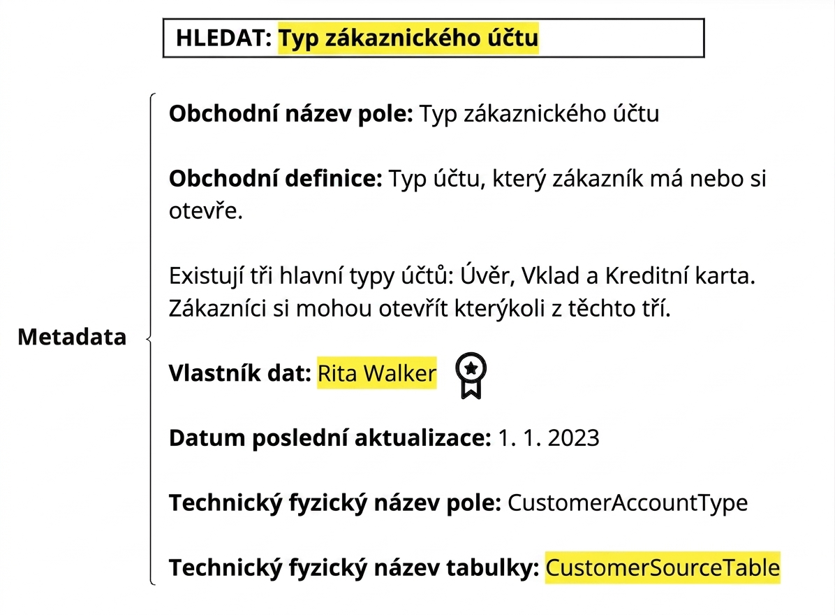 příklad metadat v datovém katalogu