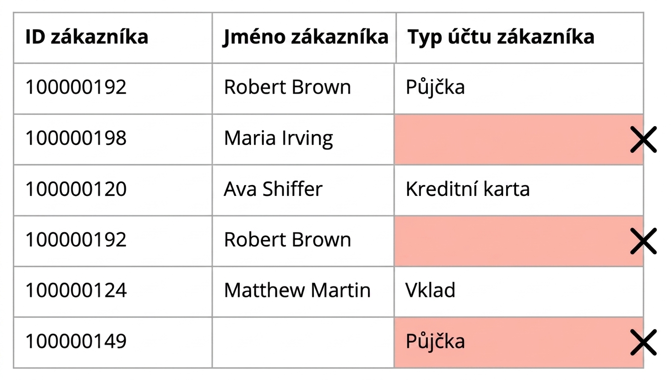 tabulka zobrazující pravidlo kvality dat úplnosti