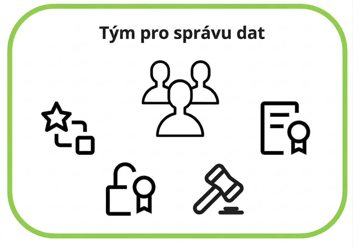 ikony správy dat