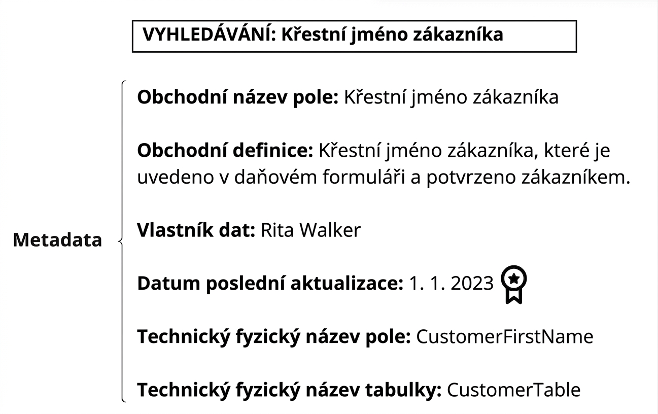 příklad metadat v datovém katalogu
