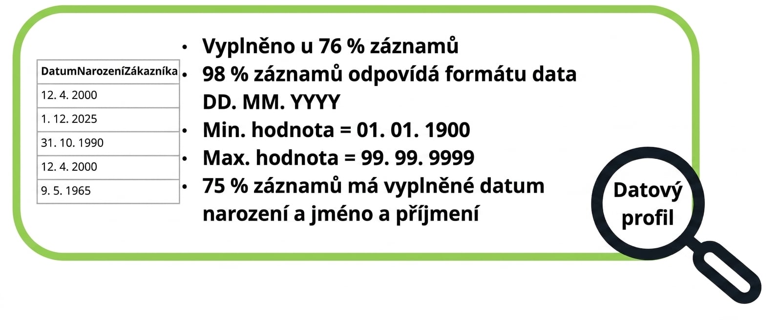 příklady datových profilů